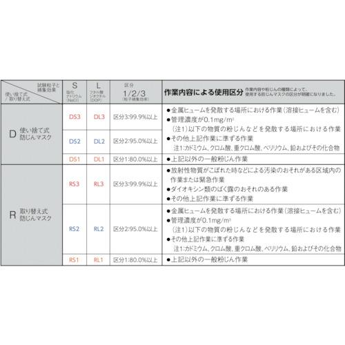 ■シゲマツ 取替え式防じんマスク DR165N3(M)(11402)〔品番:11402〕【7570945:0】[店頭受取不可]_2