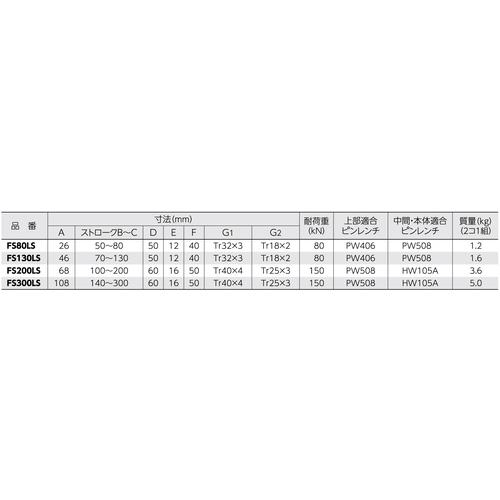 ■スーパー スクリューサポート ロングストローク型(2個1組)ストローク:70~130〔品番:FS130LS〕【7652453:0】[店頭受取不可]_2