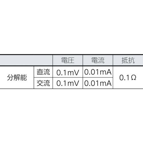 ■FLUKE デジタル・マルチメーター 179/EDA2コンボ・キット〔品番:179EDA2〕【7657374:0】[店頭受取不可]_1