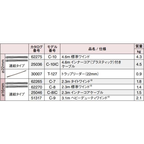 □【在庫限り】RIDGID ドレンクリーナー用オプション 標準ワインド4.6m