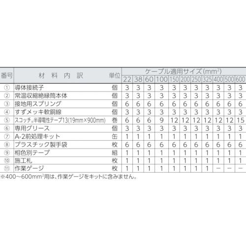■3M 6kV接続材 収縮チューブタイプ 100SQ用〔品番:S6CSR4100EM〕【7958374:0】[店頭受取不可]_2