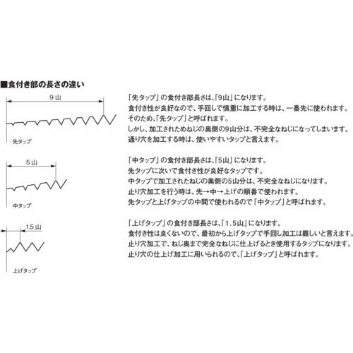 ■ヤマワ ハンドタップ HT P3 M27X1 5P〔品番:HTPM27X12〕【8168343:0】[店頭受取不可]_3