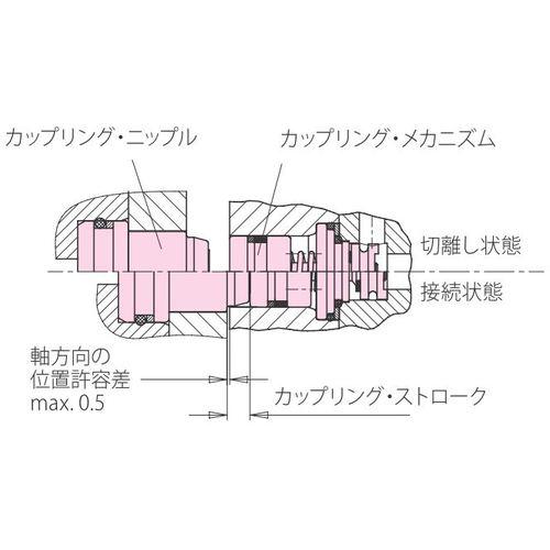 ■ROEMHELD 金属カップリング カップリング メカニズム 呼び径(ND)5〔品番:0460656〕【8187746:0】[店頭受取不可]_3