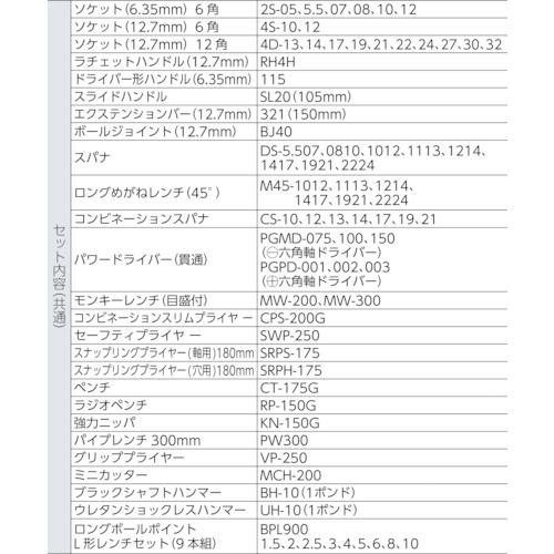 ■TONE サービスボードセット(シャッター付)〔品番:C635〕【8199975:0】[直送DS][店頭受取不可]_1
