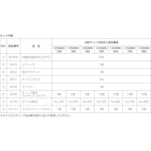 ■パルサールブ 自動給油器 グリス用マルチ設置キット(3ヵ所用) 自動給油器〔品番:1250MD3RS〕【8206674:0】[店頭受取不可]_1