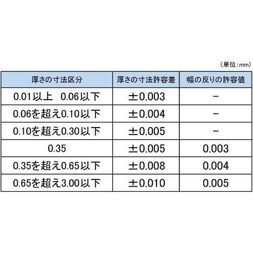■DIA JIS規格すきまゲージ 75B19〔品番:75B19〕【8380685:0】[店頭受取不可]