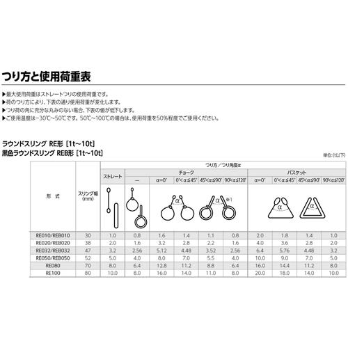 ■KITO 繊維スリング ラウンドスリングRE形 使用荷重3.2t スリング幅47mm スリング長さ3m 柔軟で安定 【選べる長さ】 RE032〔品番:RE03230〕【8519154:0】[店頭受取不可]_3