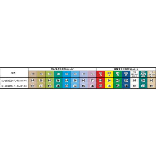 ■saga 20W高演色調光機能付〔品番:SLLED20DFLRA〕【8554835:0】[店頭受取不可]_4