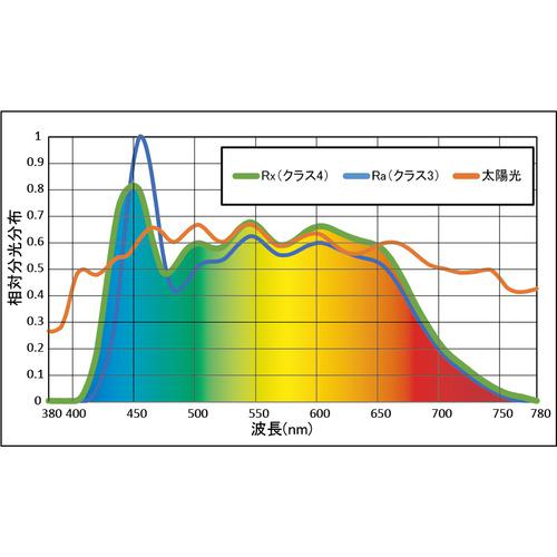 ■saga 20W高演色調光機能付〔品番:SLLED20DFLRA〕【8554835:0】[店頭受取不可]_5
