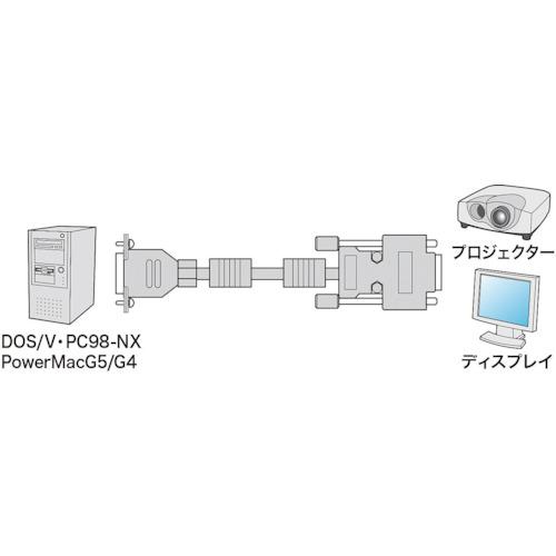 ■SANWA ディスプレイケーブル メタルコネクタタイプ〔品番:KBCHD155N〕【8641473:0】[店頭受取不可]_2