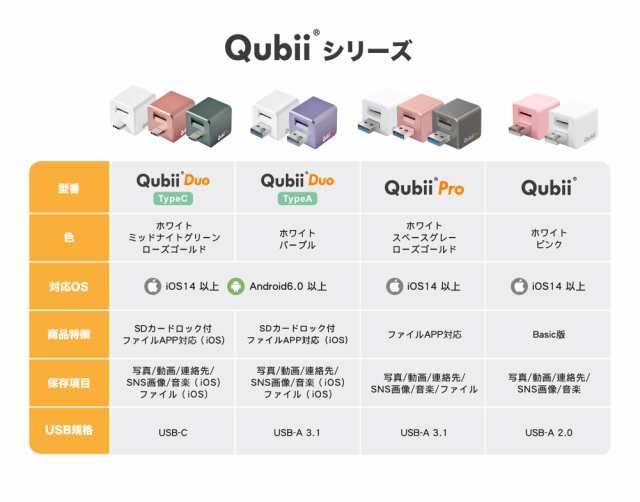 iPhone バックアップ Qubii 充電しながら自動バックアップ usb