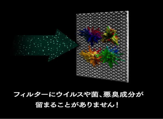 ブルーデオS型 フジコー　空気清浄機 MC-S201 約8畳用 光触媒 (株) フジコー マスクフジコー 最新モデル フィルター交換不要 Bluedeo 