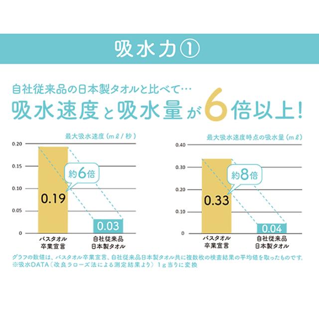 2026年春の新色追加 ZIP！&amp;サタプラで紹介されました！  バスタオル 卒業宣言 選べる8枚セット 色選択可 約33×100ｃｍ 日本製 おぼろタオル ロングフェイスタオル ミニバスタオル  吸水力約6倍  宅配便  送料無料_5