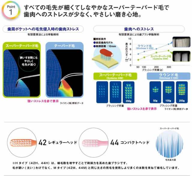 5本セット】 歯ブラシ ライオン DENT.EX システマ 歯科用 44M デント