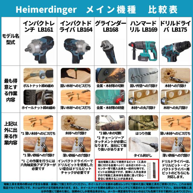 インパクトドライバー セット 防滴 防塵 全て マキタ 互換 本体+3.0Ah電池+急速充電器 ブラシレス バッテリー 国内正規品 18V Heimerdinger 送料無料_8