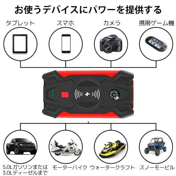 ジャンプスターター 12V車用 39800mAh 大容量 緊急始動 バッテリー