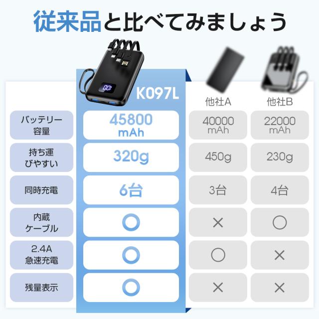 モバイルバッテリー 4本ケーブル内蔵 大容量 急速充電 45800mAh