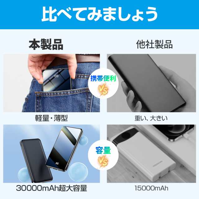 モバイルバッテリー 30000mAh 大容量 軽量 薄型 2台同時充電 スマホ