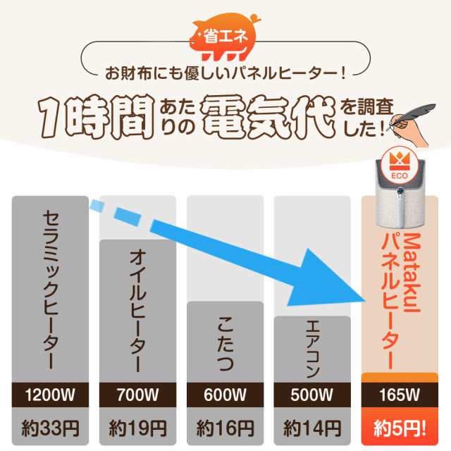 パネルヒーター ラウンド型 速暖 5段温度調節 ヒーター 足元 パネルヒーター ラウンド型 速暖 5段温度調節 ヒーター 足元