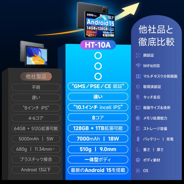 タブレット PC Incell FHD Android15 タブレット超高解像度 軽量 PC 10インチ Android14.0 IPS液晶 simフリー ネット授業 人気 おすすめ wi-fi タブレットPC 軽量 在宅勤務 ネット授業 母の日 プレゼント_16