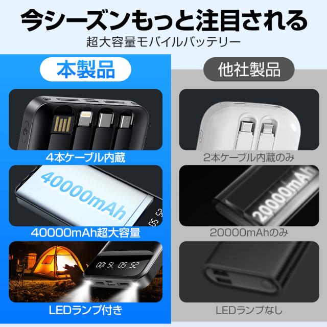 大容量モバイルバッテリー 40000mAh デュアルチャンネル140W急速充電 Amazon | Raydyn 大容量モバイルバッテリー 40000mAh デュアル
