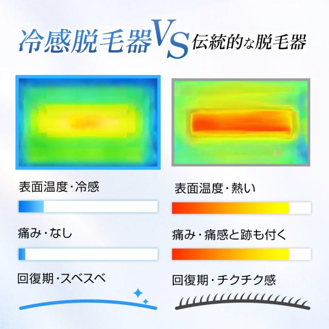 脱毛器 家庭用脱毛器 IPL光脱毛器 痛くない 冷感脱毛器 光脱毛器 光美容器 サファイア VIO対応 脱毛 全身 ムダ毛 顔 ボディ フェイス_9