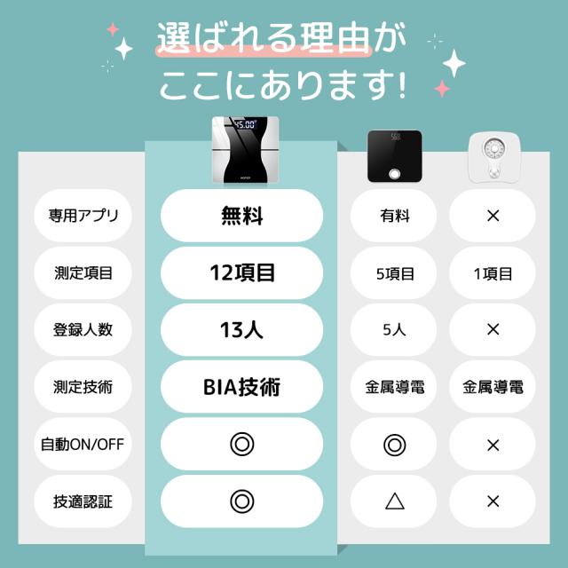2026最新版】体重計 体脂肪計 体組成計 高精度 スマホ連動 Bluetooth