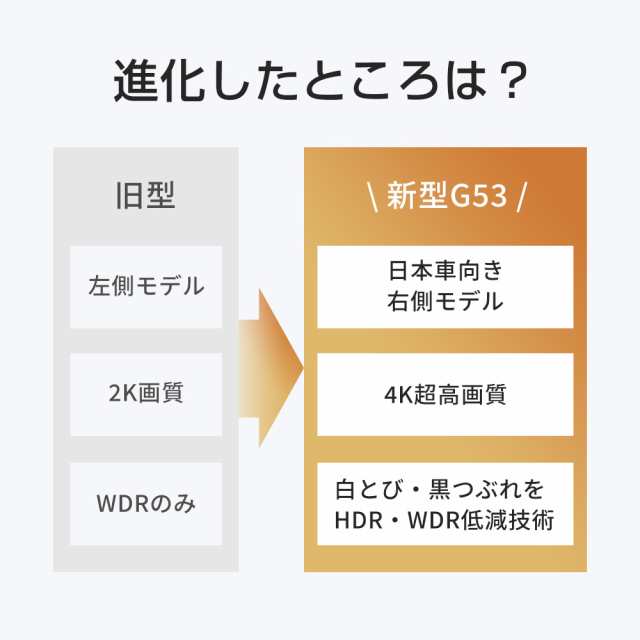 ドライブレコーダー ミラー型 4K 1440P 高画質 SONYセンサー 12
