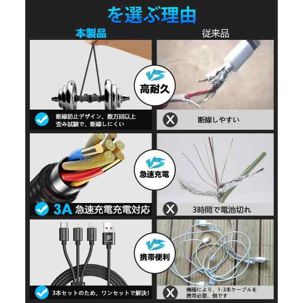 iPhone 充電ケーブル 充電器 コード 1.25m 断線防止 強化素材 iPhone12 iPhone11 iPhoneX iPhone各種  モバイルバッテリー 送料無料の通販はau PAY マーケット Mikirona au PAY マーケット－通販サイト