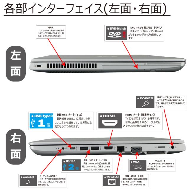 中古パソコン HP ProBook 650 G4 Windows11 ノートPC 一年保証 第8世代 Core i3 8130U 2.2(〜最大3.4)GHz MEM:8GB SSD:256GB(NVMe) DVDマルチ 無線LAN:あり Webカメラ内蔵 テンキー Win11Pro64Bit ACアダプター付属_5
