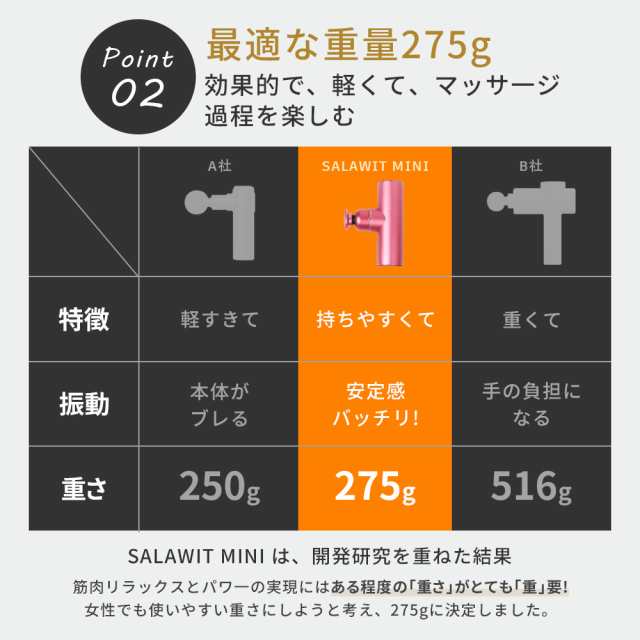 三太郎の日限定半額セール】 マッサージガン マッサージ 筋膜リリースガン 筋膜リリース ハンディマッサージャー 肩こり マッサージ器 の通販はau  PAY マーケット - smmslash | au PAY マーケット－通販サイト