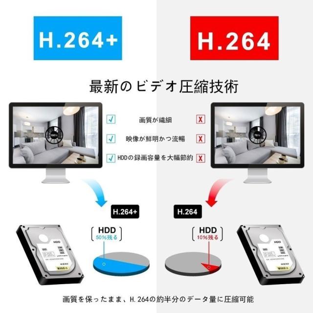 防犯カメラ 屋外 ワイヤレス 2台セット WIFI IP66防水 家庭用 広角 一体型 モニター付き 音声録画 遠隔 工事不要 3MP画素 1TBHDD 8CH 5MP レコーダー NVR_4
