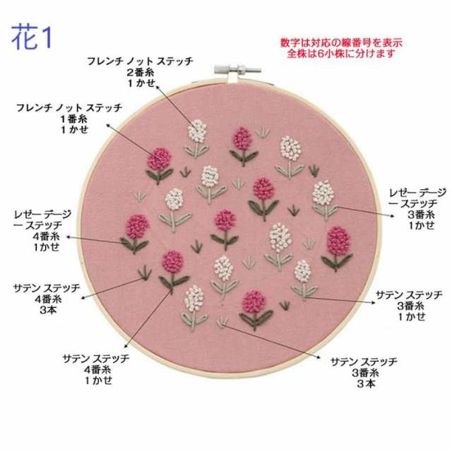 母の日 花 刺繍キット クロスステッチ 花柄 図案 バラ フランス刺繍 糸