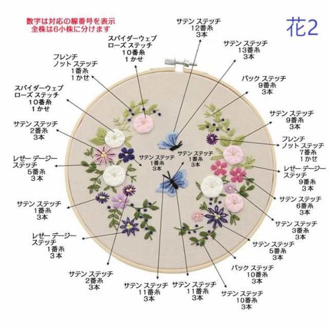 母の日 花 刺繍キット クロスステッチ 花柄 図案 バラ フランス刺繍 糸 針 DIY サンプラー 刺繍枠 ツール付き 初心者 簡単 やり方  パンジの通販はau PAY マーケット - いいネット通販 | au PAY マーケット－通販サイト