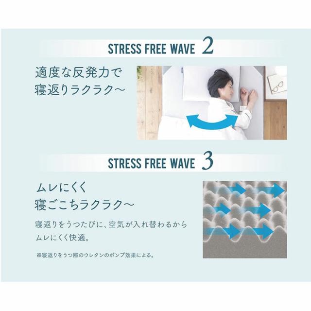 西川 SUYARA スヤラ マットレス 丸巻き シングルサイズ(97×200×7cm