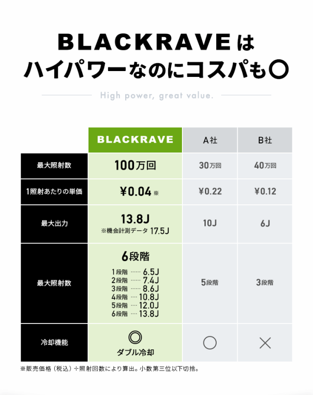 メンズ 脱毛器「BLACKRAVE」 全身脱毛 男性 家庭用脱毛機 人気