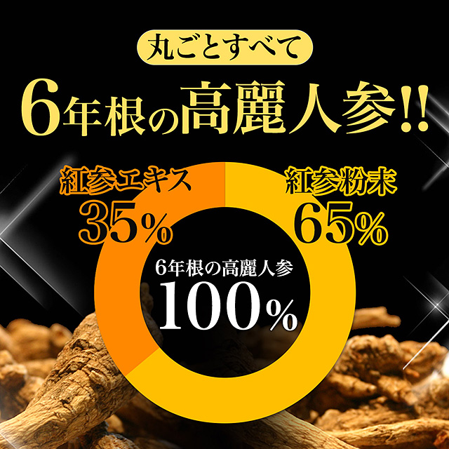 【楽天ランキング3冠受賞！】【お得！3袋セット】高麗人参サプリ ６年根・高麗紅参精タブレットGOLD（120粒） 百済錦山人参農協／紅参 朝鮮人参 高麗人参エキス 紅人参 コウジン 御種人参_4