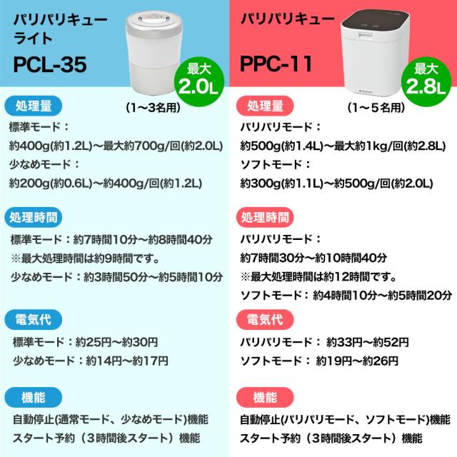 脱臭フィルター2個付属 パリパリキュー PPC-11F2 生ゴミ減量乾燥機 自動停止 スタート予約機能付 シマ株式会社 島産業 家庭用生ゴミ処理機 小さい ごみ減量 生ごみ処理機 肥料 乾燥 匂わない 消臭 乾燥機 ごみ 家電 パリキュー シルバー ピンク_14