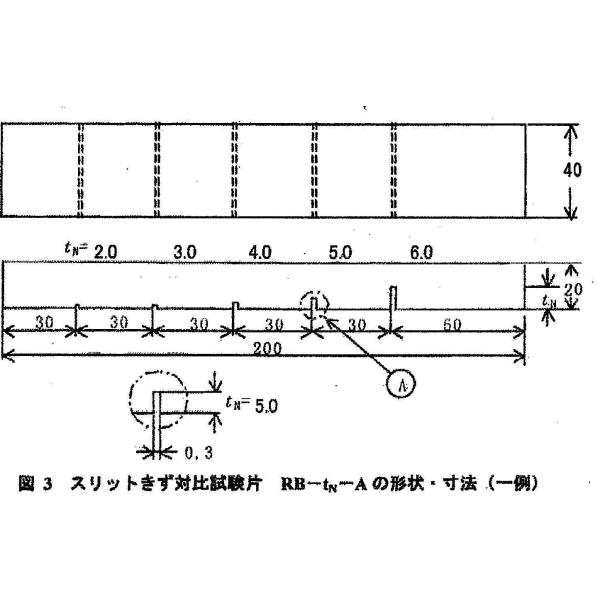 端部エコー法キズ高さ測定用JIS-RB-tN-A試験片の通販はau PAY