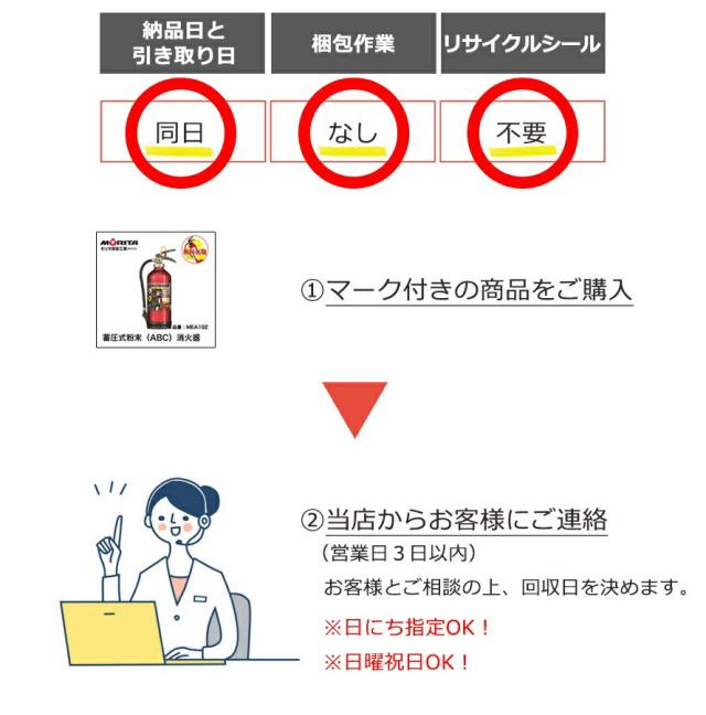 消火器 引き取り 処分 廃棄 消化器 業務用 法人用 引取り ハイパーキング ＫＦＣ５０ 加圧式粉末 ＢＣ 防災 防災グッズ モリタ宮田工業_4