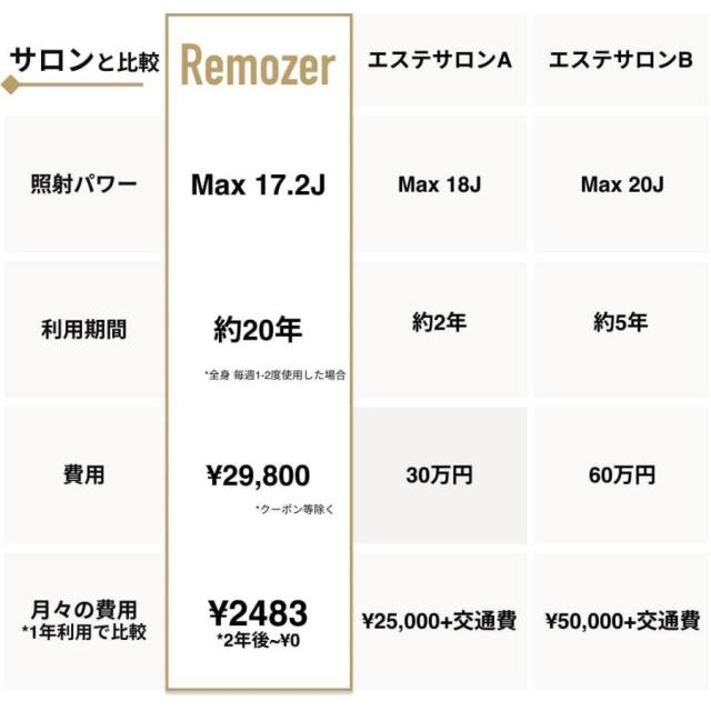 整理中 Amazon｜蓋付きストレージビン - プラスチック製収納ボックス 44