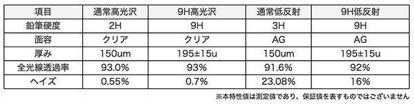 リアモニター LZ1000HD 保護 フィルム OverLay 9H Plus for KENWOOD 10.1V型HDリアモニター LZ-1000HD  9H 高硬度で映りこみを低減する低反射タイプ ケンウッド ミヤビックスの通販はau PAY マーケット - 【レビューで＋P1%キャンペーン中】ビザビ  | au PAY マーケット ...