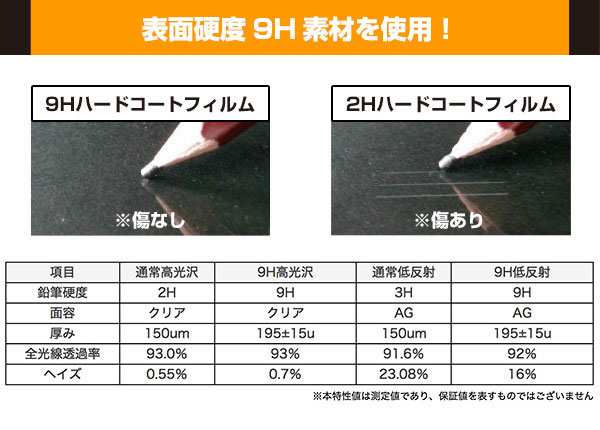 Lanmodo ナイトビジョン システム NVS001 NVS002 NVS003 保護 フィルム OverLay 9H Plus ランモード 9H  高硬度 低反射タイプの通販はau PAY マーケット - 【レビューで＋P1%キャンペーン中】ビザビ | au PAY マーケット－通販サイト