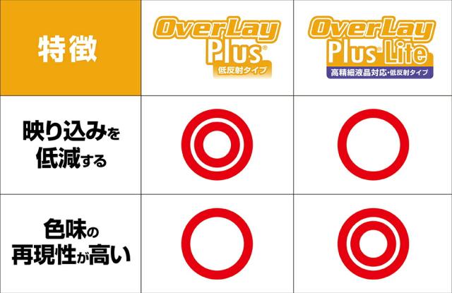 PSP 3000 2000 保護 フィルム OverLay Plus for プレイステーションポータブル 3000 2000 液晶保護 アンチグレア 低反射 非光沢 防指紋 NintendoDS周辺機器
