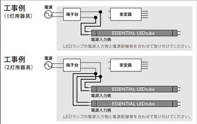 フィリップス マスターLEDtube STD 20Ｗ 口金G13タイプ ビーム角150度