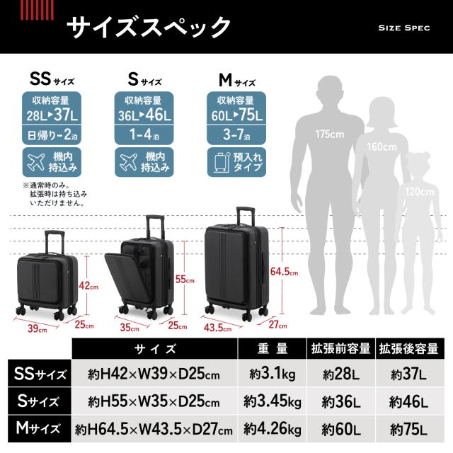 【P10倍！】スーツケース フロントオープン 30％拡張機能 Mサイズ(3泊〜7泊) 重量4.26kg 容量60L 75L 機内持ち込み可能 ストッパー付き超静音キャスター スペアキャスター付き TSAロック付き 2口USBポート 多段階調整可能キャリーバー 日本企業_18