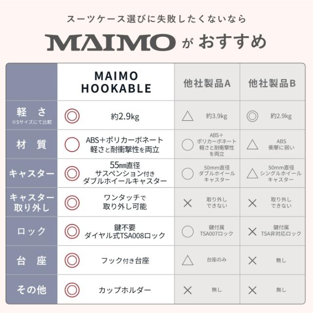 スーツケース カップホルダー フック付き Sサイズ(1泊〜3泊) 機内持ち込み可 軽量2.9kg 容量32L 超静音ストッパー TSAロックあり 3段階キャリーバー 日本企業 キャリーケース キャリーバッグ 旅行 ビジネス 出張_18