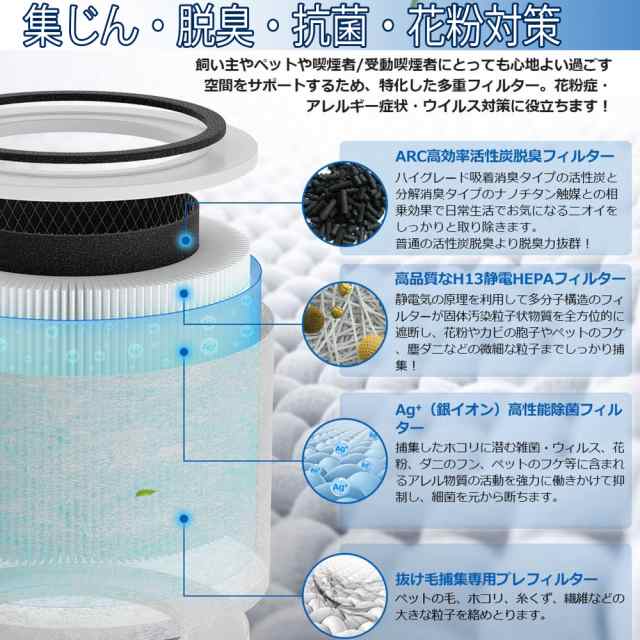 交換用フィルター Levoit 空気清浄機 core300 core300s 除菌 花粉 消臭