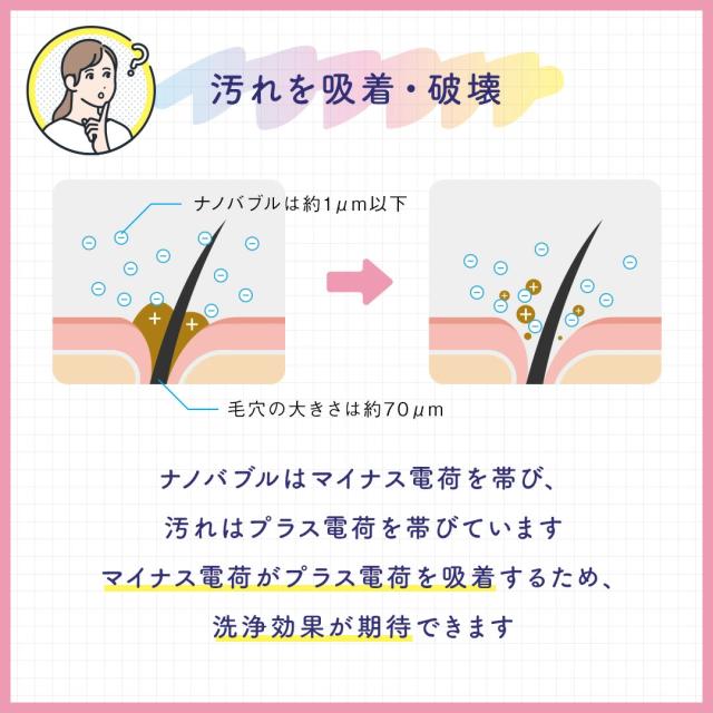 ナノバブール Wトルネード 洗濯機用 シャワーヘッド用 セット ナノバブル 洗濯機 シャワーヘッド 交換アダプター ナノバブル発生装置 全自動洗濯機用 ドラム式 対応 汚れ 皮脂 保温 保湿 ナノバブル洗浄 ホース 日本製 送料無料 正規販売店_14