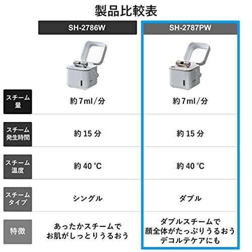 ツインバード フェイススチーマー 美顔器 ダブル スチーム イオン